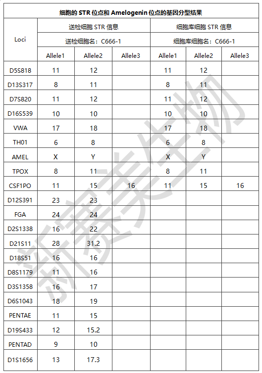 样品分型.png