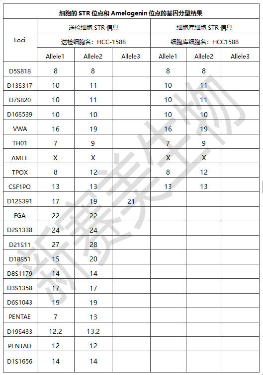 细胞样品.png