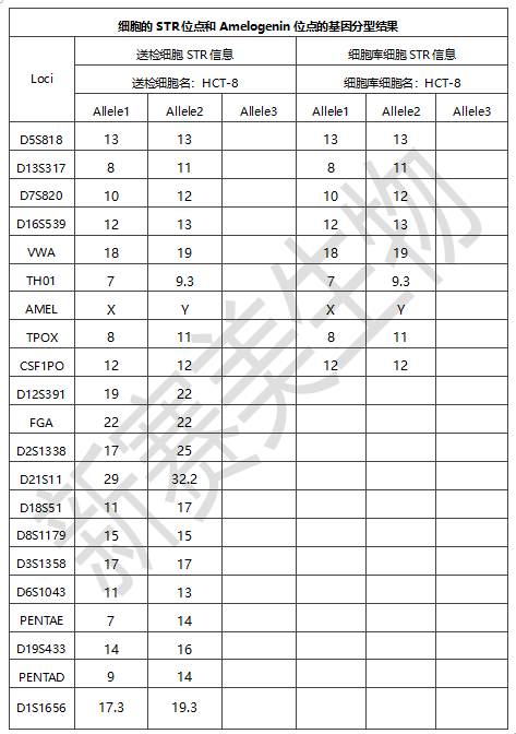 细胞样品分型.png