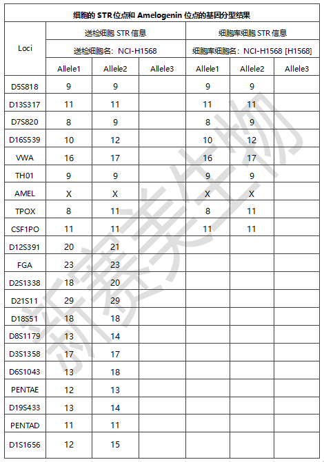细胞样品分型结果.png
